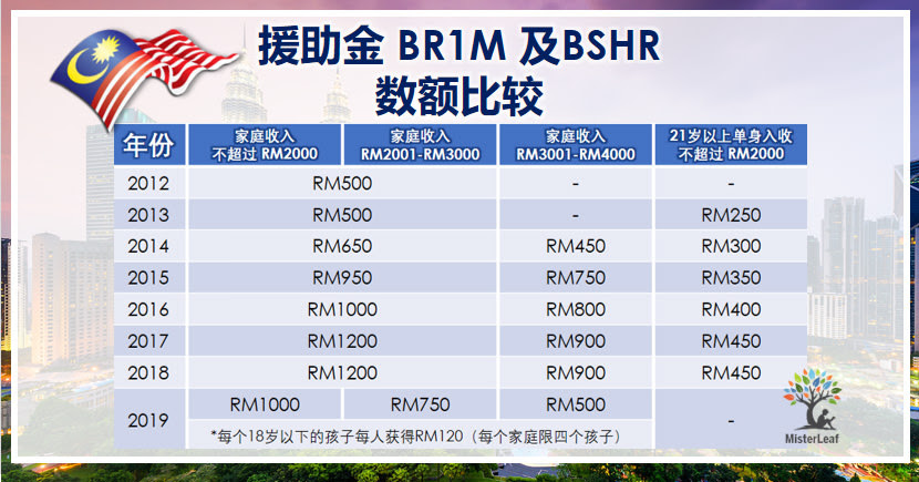 Br1m Malaysia - Contoh 0917
