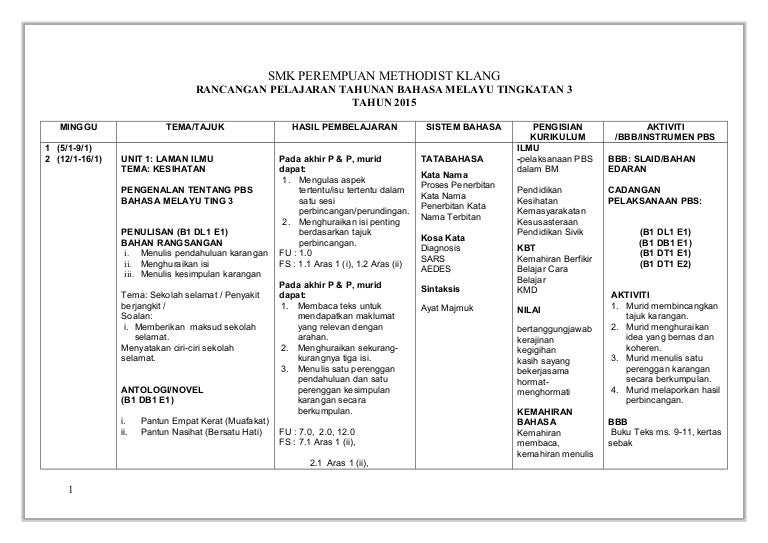 Contoh Soalan Novel Hempasan Ombak - Tersoal m