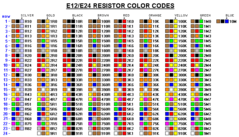  Tabel  Warna  Resistor Tetap