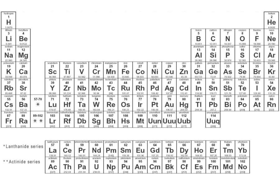 periodic table with atomic mass and number rounded review home decor