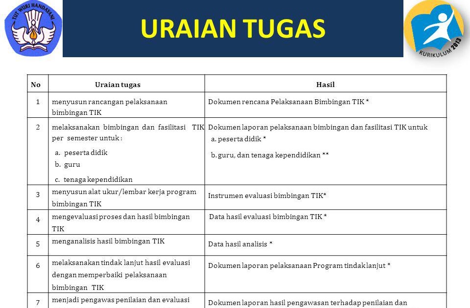 Contoh Format Program Tindak Lanjut Kerja Guru - Info Seputar Kerjaan