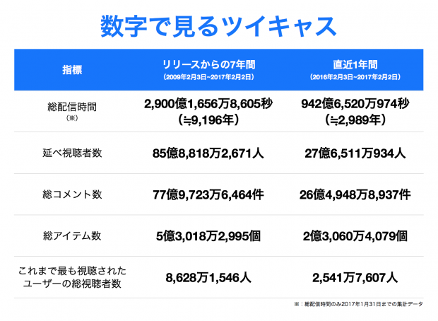 ツイキャス 視聴者数 見方 ツイキャス 視聴者数 見方