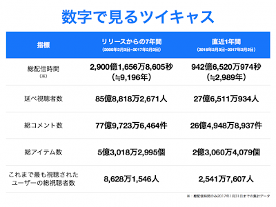 いろいろ ツイキャス 視聴者数 確認 328811-ツイキャス 視聴者数 確認