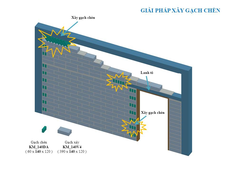 Tư vấn xây gạch xi măng cốt liệu