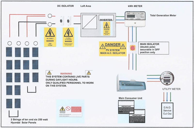 Lots of small solar cells spread over a large area can work together to provide enough power to be useful. Solar Panel Layout