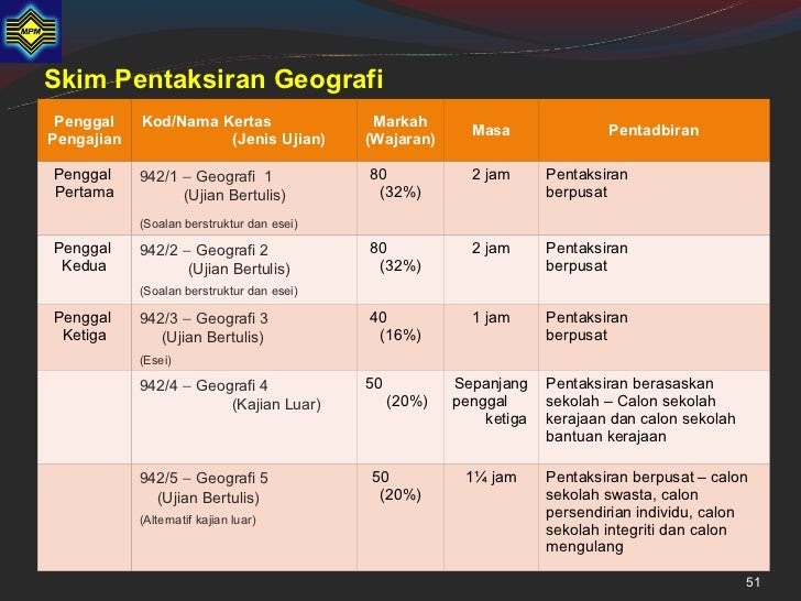 Kertas Soalan Geografi Stpm Penggal 1 - Kuora j