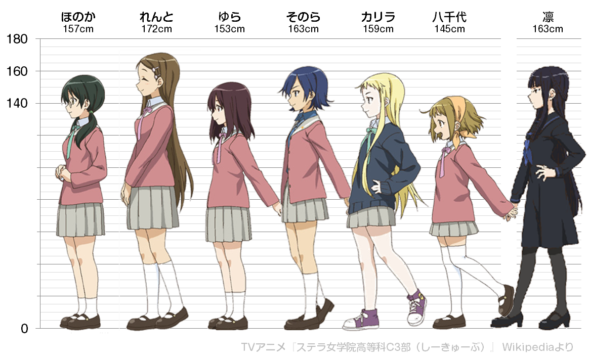 最良かつ最も包括的な 157cm キャラ Gbrjpdinda
