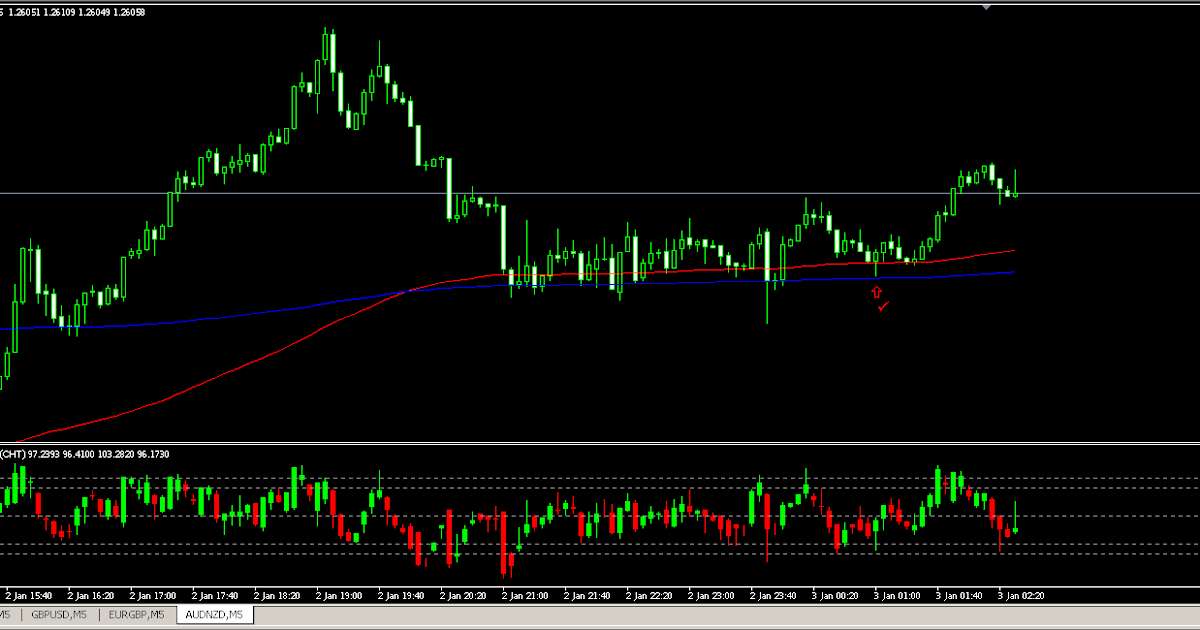 binary test options 8 to 5