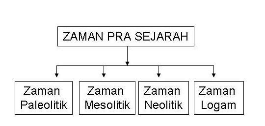 Soalan Latihan Sejarah Tingkatan 4 Bab 2 - 16 Descargar