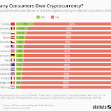 How To Start Your Own Cryptocurrency Coin - Why Do Cities Want Their Own Bitcoin Alternatives Bloomberg / The bottomline is that you need to build a blockchain if you want to create a crypto coin.