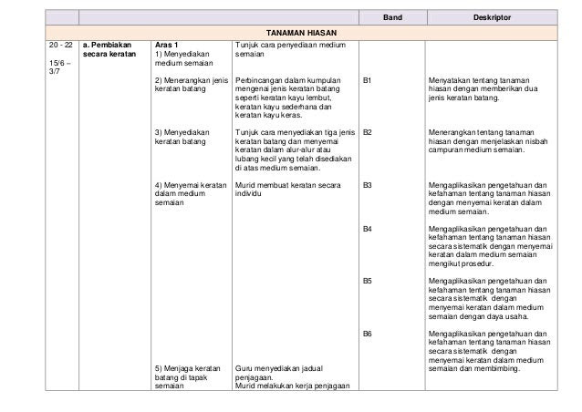 Contoh Soalan Analisis Swot - Kecemasan y