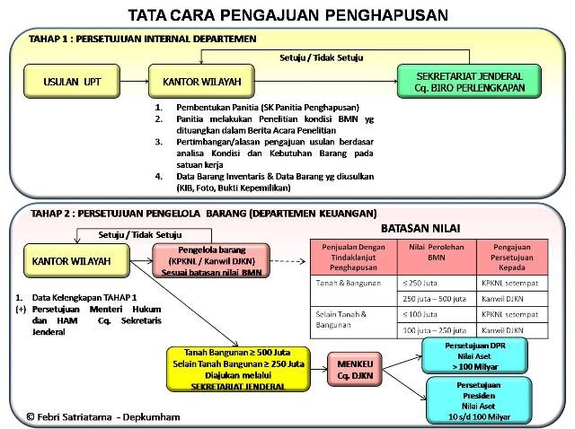 Contoh Surat Berita Acara Ganti Rugi Barang - Contoh U