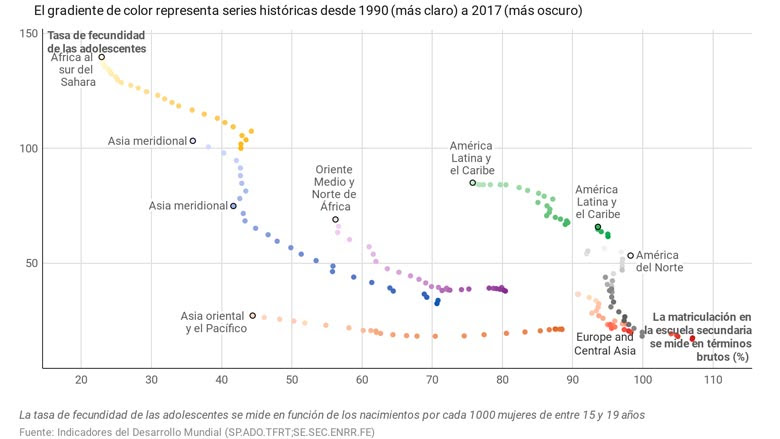 © Banco Mundial