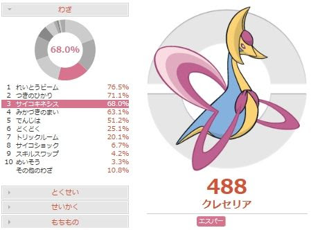 ポケモン クレセリア 育成 論 最高のキャラクターイラスト