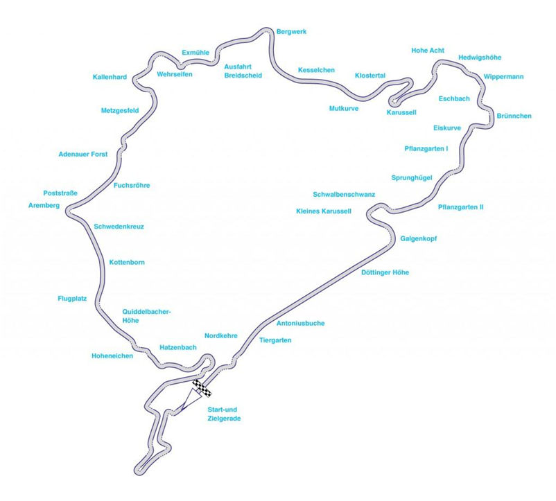 This is where it all starts, the nordschleife (northern loop) car park. Top 10 Nurburgring Nordschleife Facts