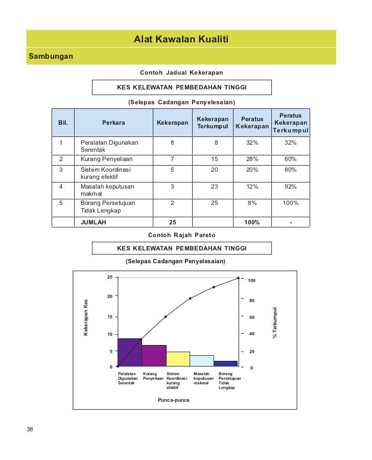 Contoh Surat Aduan Bil Air Tinggi - Surat 0