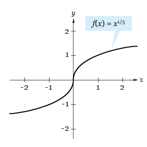 Contoh Soal Grafik F(x) - Contoh Now