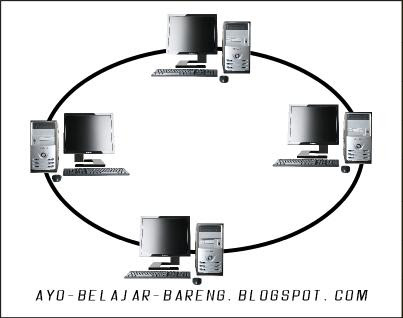 Contoh Ciri Globalisasi - Contoh Agus