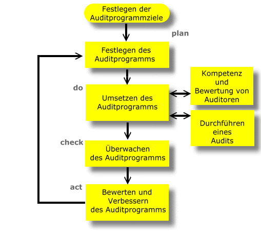 We did not find results for: Iso 19011
