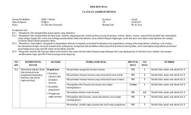 Kumpulan Soal Fisika Kelas 10