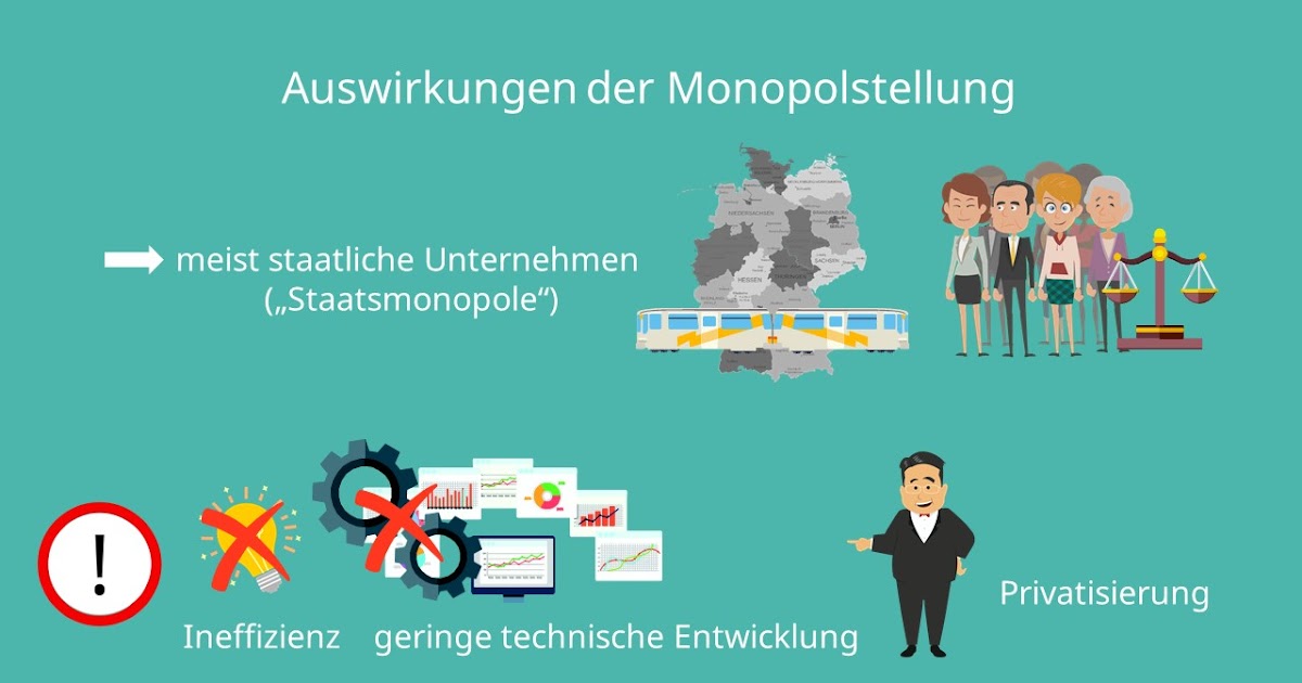 Beschränktes Angebotsmonopol Beispiele : Marktformen ...