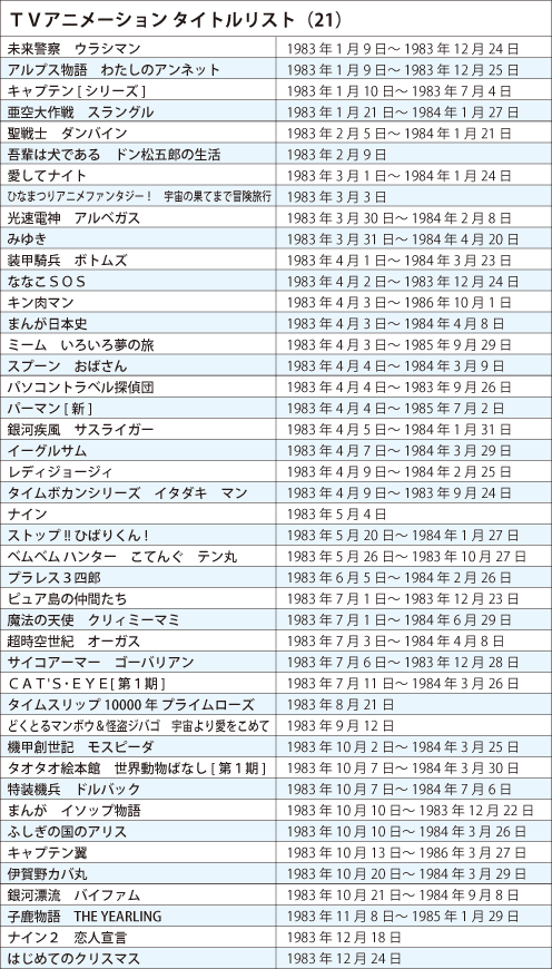ぜいたく19年 アニメ 最高のアニメ画像