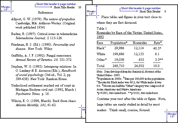 If that's the case, you can refer to the appendix the first time you quote from it in the main text. Apa Research Style Crib Sheet