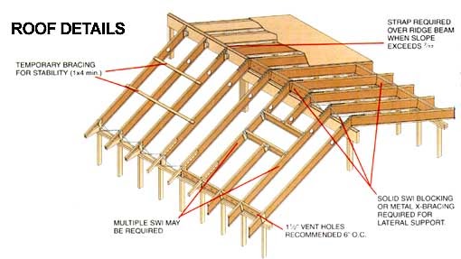 Now Eol: How to build trusses for a pole barn