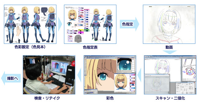 最高 アニメ 色彩設計 有名 最高のアニメ画像