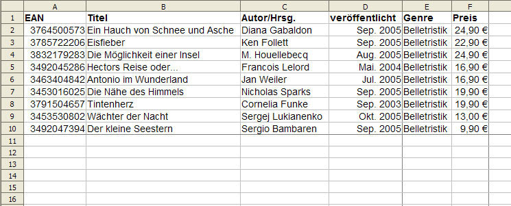 Sieht das ergebnis gut aus, wenn der linke rand ebenfalls 2,5 cm beträgt oder sind 3,5 cm die. Openoffice Org Calc Tabellen Drucken
