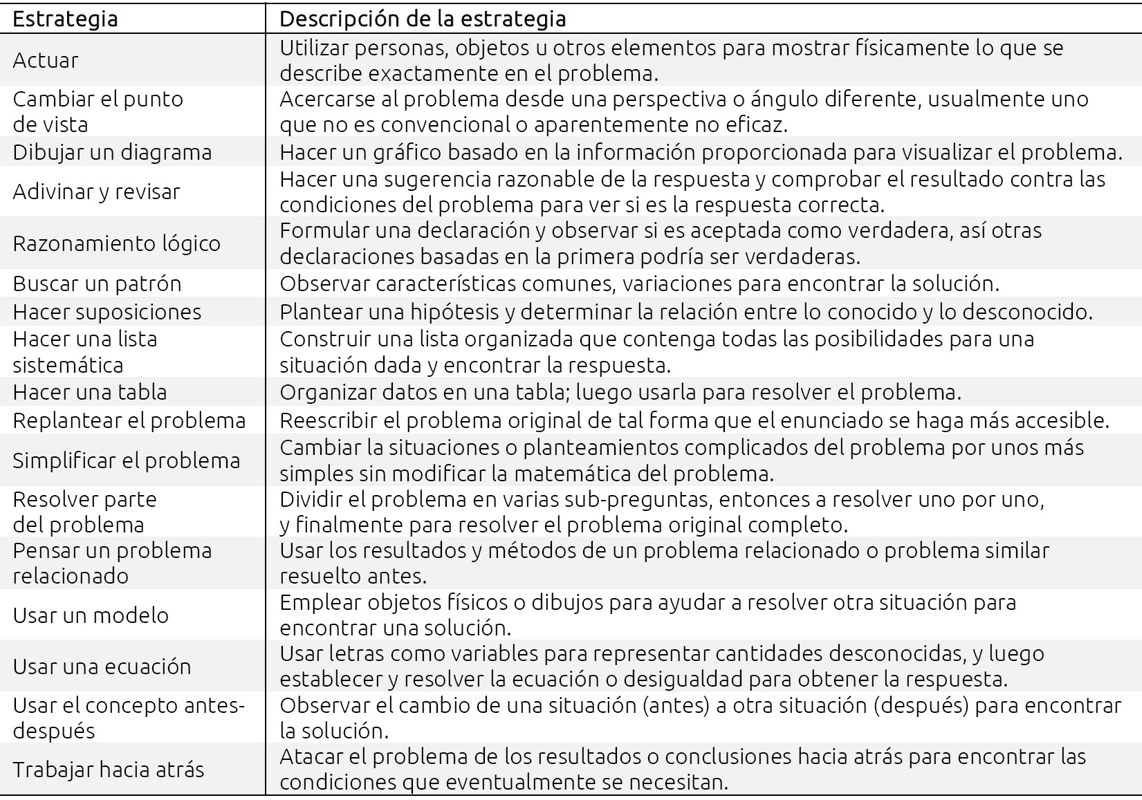 6xy2z 5x2y + 10xy4z2 7xy5 g.a. Libros De Matematicas Para Primer Grado De Secundaria En Mexico Problemas Y Estrategias De Solucion