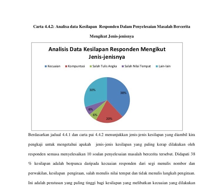 Contoh Soalan Carta Palang - Malacca b