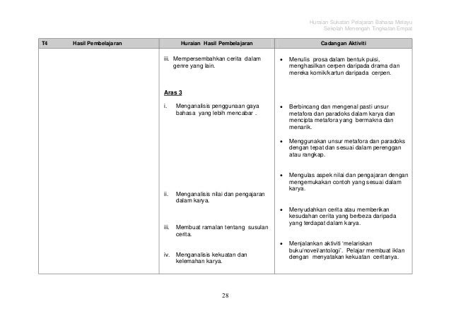 Contoh Gaya Bahasa Tingkatan 2 - Contoh Two