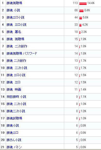 最高銀魂 キャラ 年齢 公式 アニメ画像