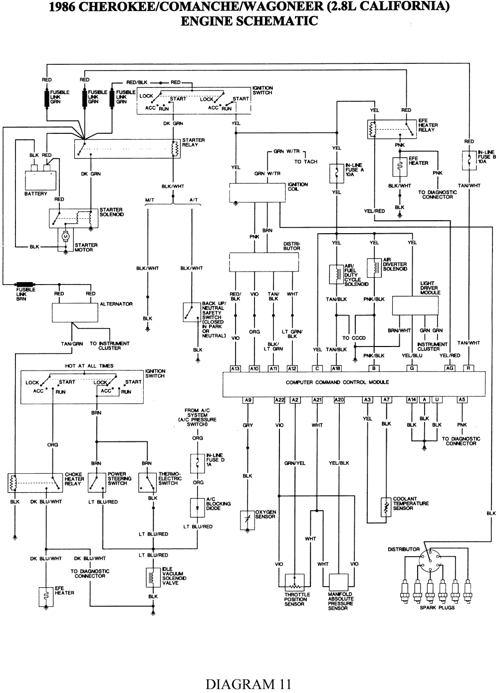 Engine diagram for 3 6l engine. Jeep Radio Wiring Diagram 1988 Pro Team Vacuum Parts Wire Diagram For Wiring Diagram Schematics