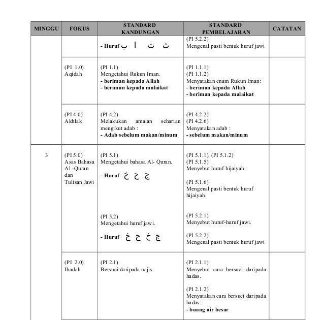 Contoh Soalan Kuiz Sains Menengah Rendah - Rumah Zee