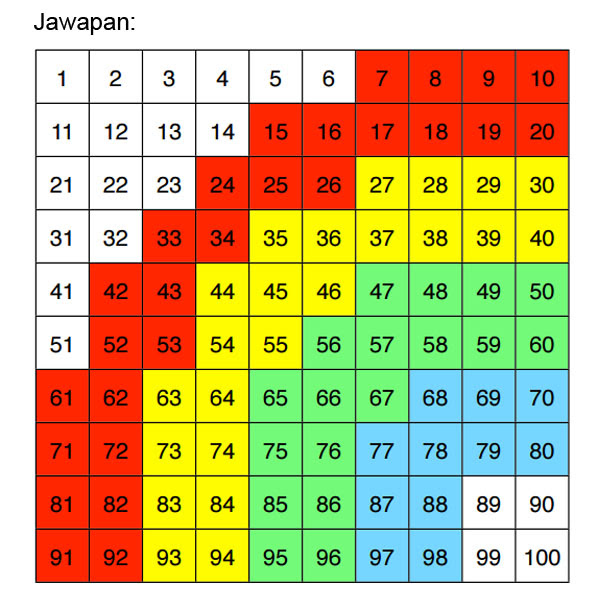 Contoh Soalan Dan Jawapan Matematik Darjah 6 - Persoalan u