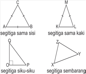 Matematika itu Menyenangkan KELILING DAN LUAS SEGITIGA