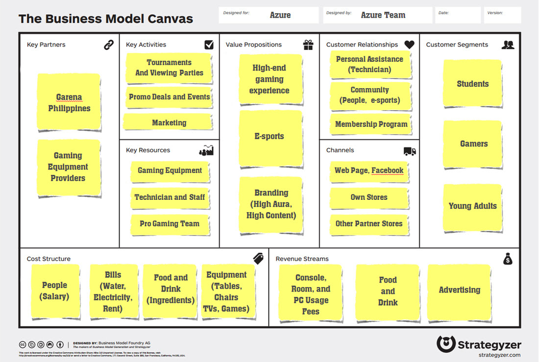 Contoh Bisnis Plan Model Canvas - Contoh Jal