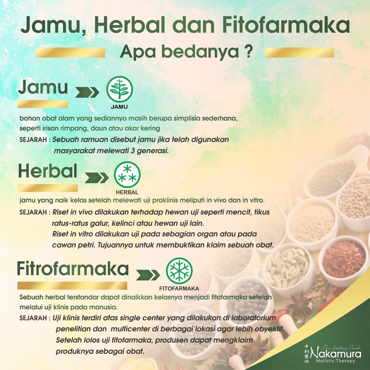 Kode alam, merupakan salah satu fenomena yang sering terdengar akibat togel. Perbedaan Jamu Obat Herbal Terstandar Dan Fitofarmaka Nakamura Healing Touch