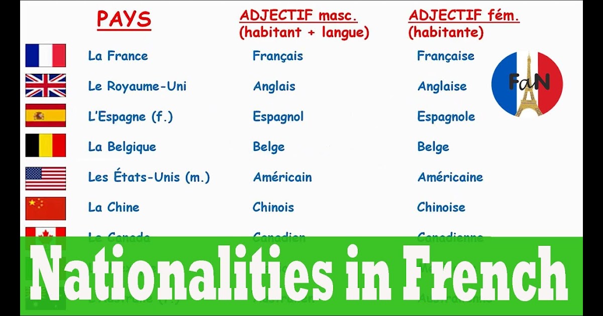 Countries Masculine Or Feminine In French | French Country