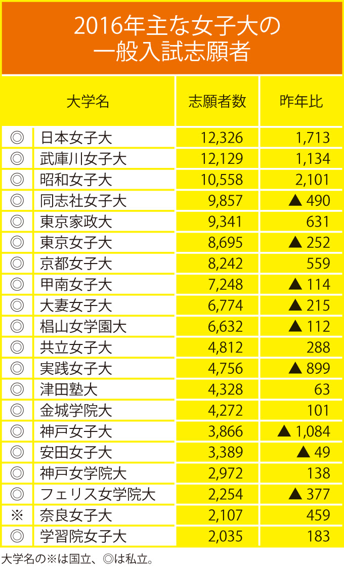 ファッショントレンド ベスト共立 女子 大学 偏差 値 ランキング