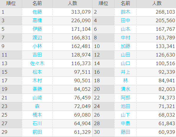 75 可愛い 苗字 英語 最高の動物画像