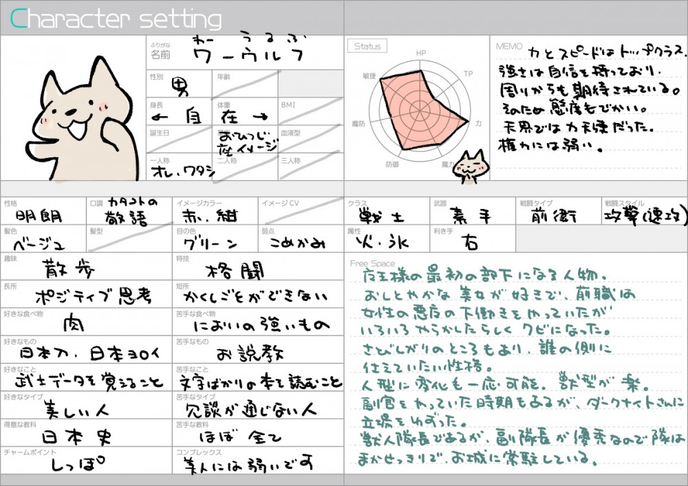 新鮮なキャラクター プロフィール 作り方 アニメ画像