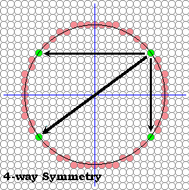 We now it doesn't look the best, but don't worry, we're hard at work on a new site we're building from scratch. Comp 136 Circle Drawing Algorithms
