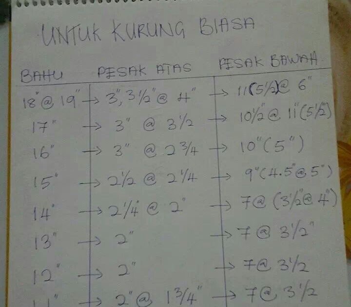 Ukuran Baju Kurung Kedah Budak BAJUKU