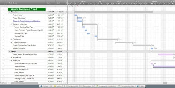 Time Phased Budget Template - Time Phased Budget Template : Time Phased Budget Business ...