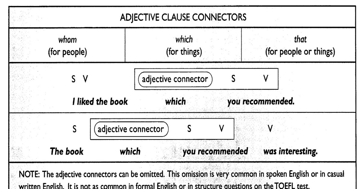 Contoh Adjective Clause Yang Menggunakan Who - Contoh Got