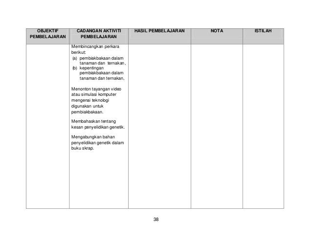 Contoh Buku Skrap Sains Tingkatan 2 Bab 8 - Contoh 36