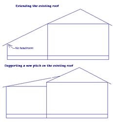 LosKy: How to tie a shed roof to a gable roof